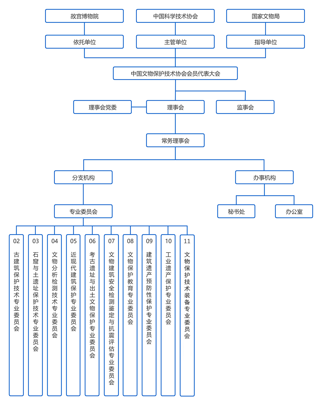 旧组织架构图2.png